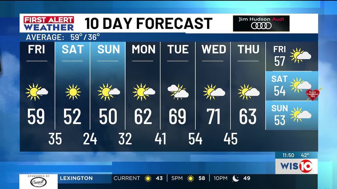FIRST ALERT: Sunny, milder, and breezy this afternoon