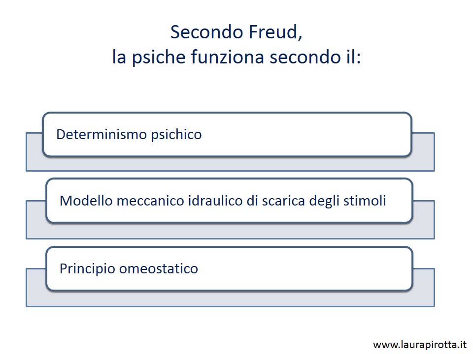 1. Cos'è la psicoanalisi