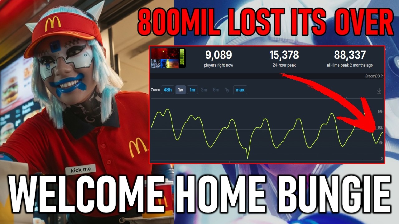 Marathon LOST $800 mil and ALL players quit