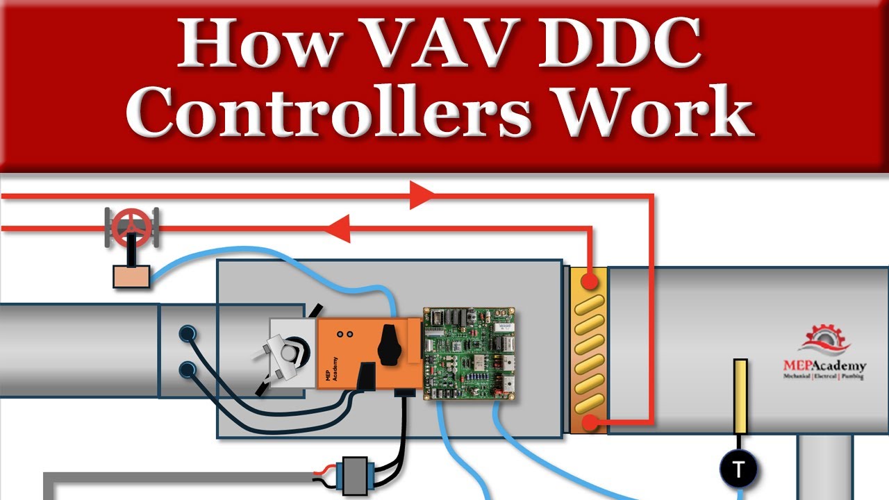 Как работает контроллер VAV DDC