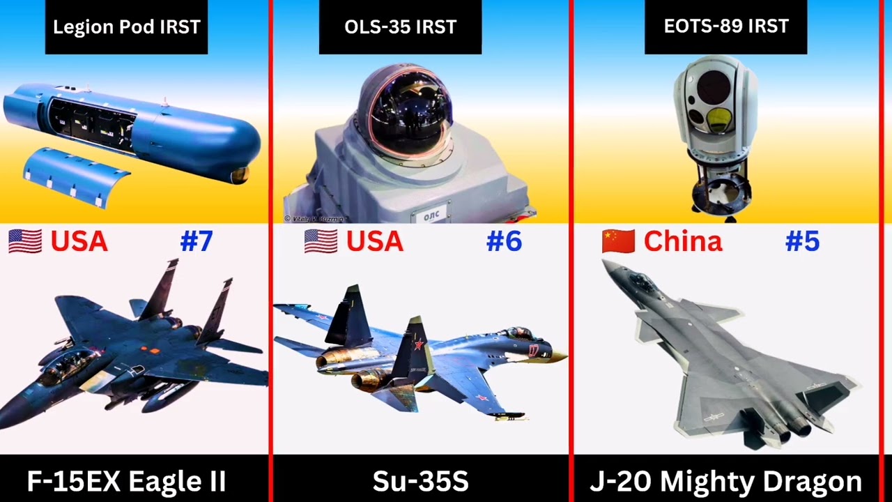 Top 15 Fighter Jets With The Best IRST Systems 2026