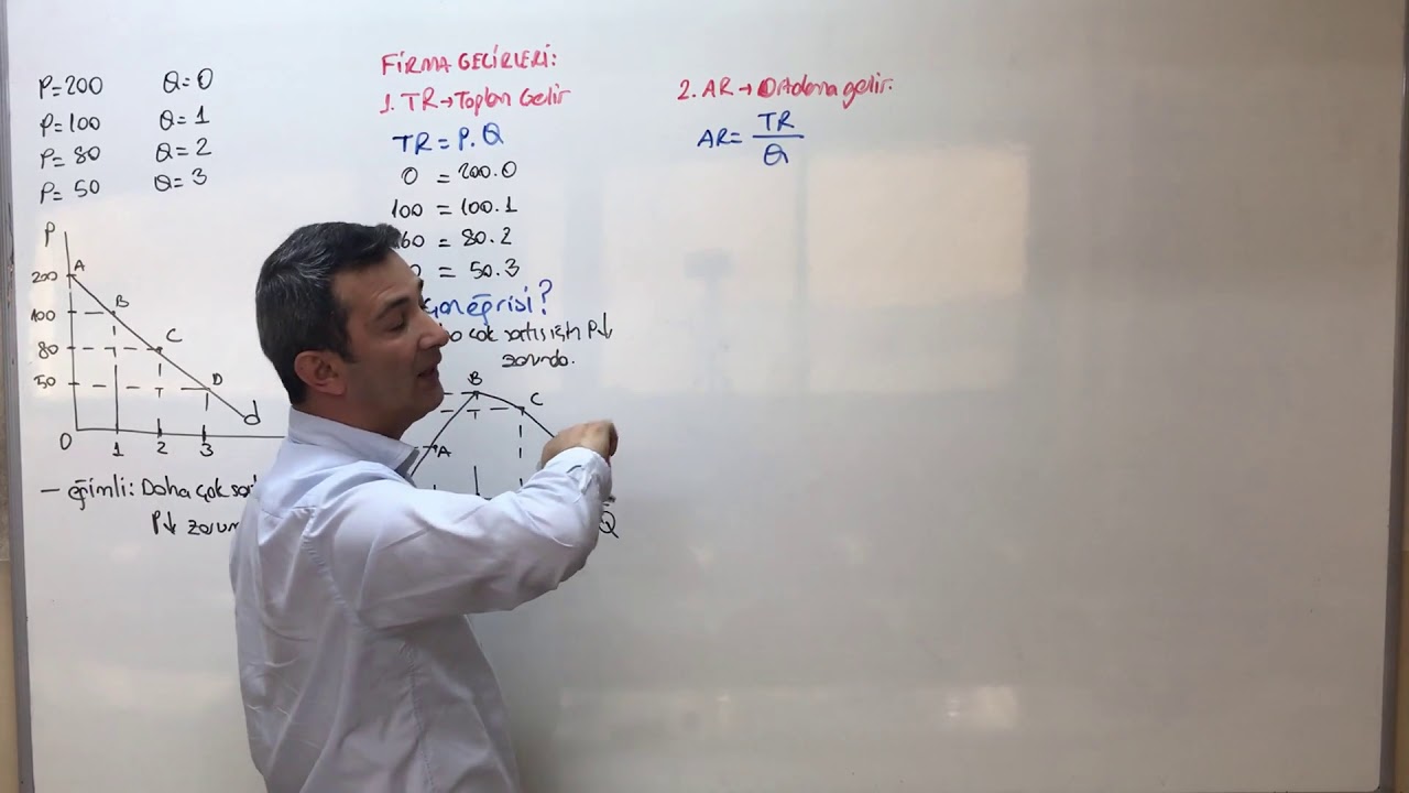 Mikro İktisat 25 Piyasalar 2: Monopol Piyasası Bölüm 1