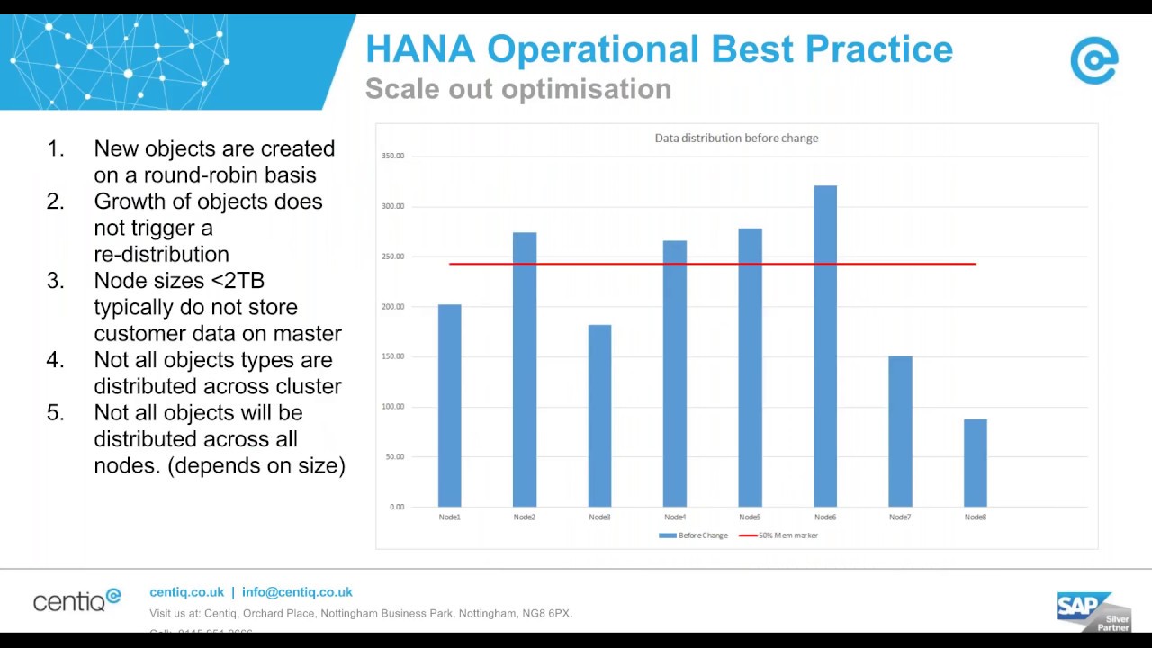 SAP HANA Operational Best Practices, Optimising HANA Performance and Cost