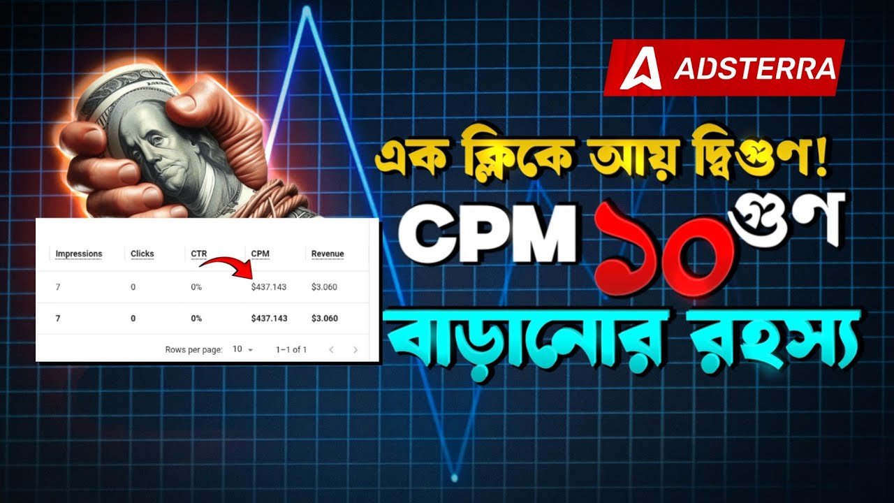 আমি পেলাম $430+ CPM! 😱 Adsterra Secret/বাংলাদেশ থেকে High CPM পাওয়া যাবে?!