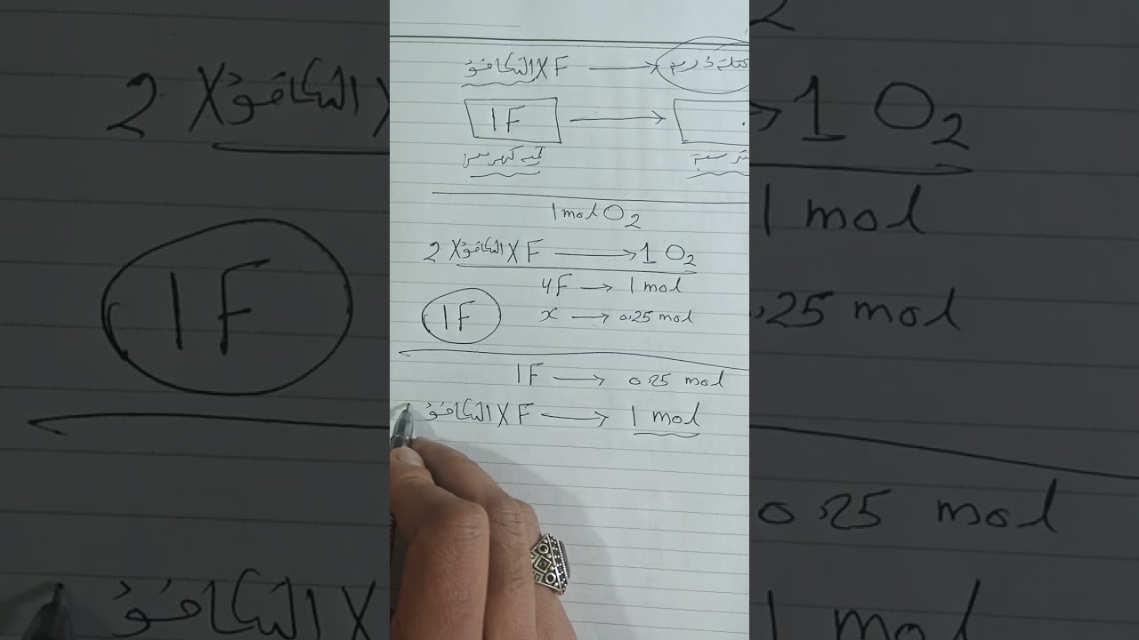 سؤال عالمي علي قوانين فاراداي ❤️💚🧪