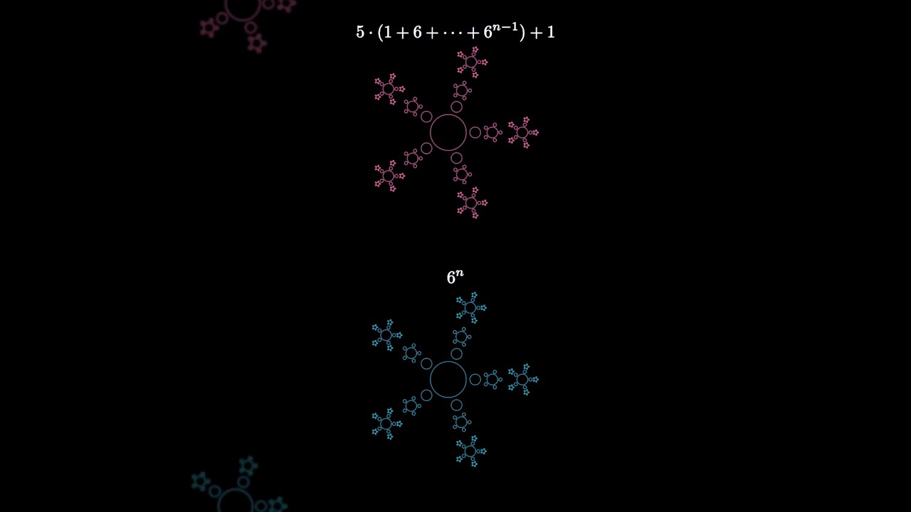 Summing Powers of 6 (geometric sum visualization)
