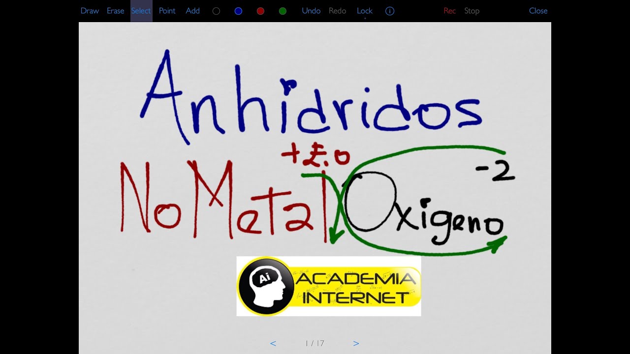 Anhídridos, Óxidos Ácidos