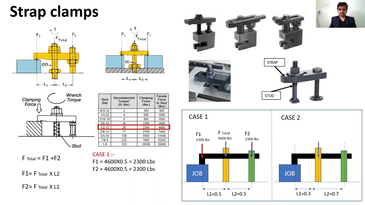 MECHANICAL CLAMPING DEVICES PART 1: - STRAP CLAMPS