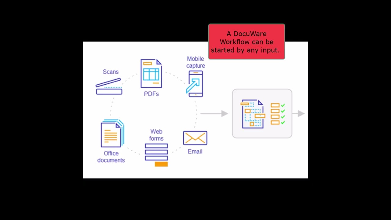 DocuWare Workflow