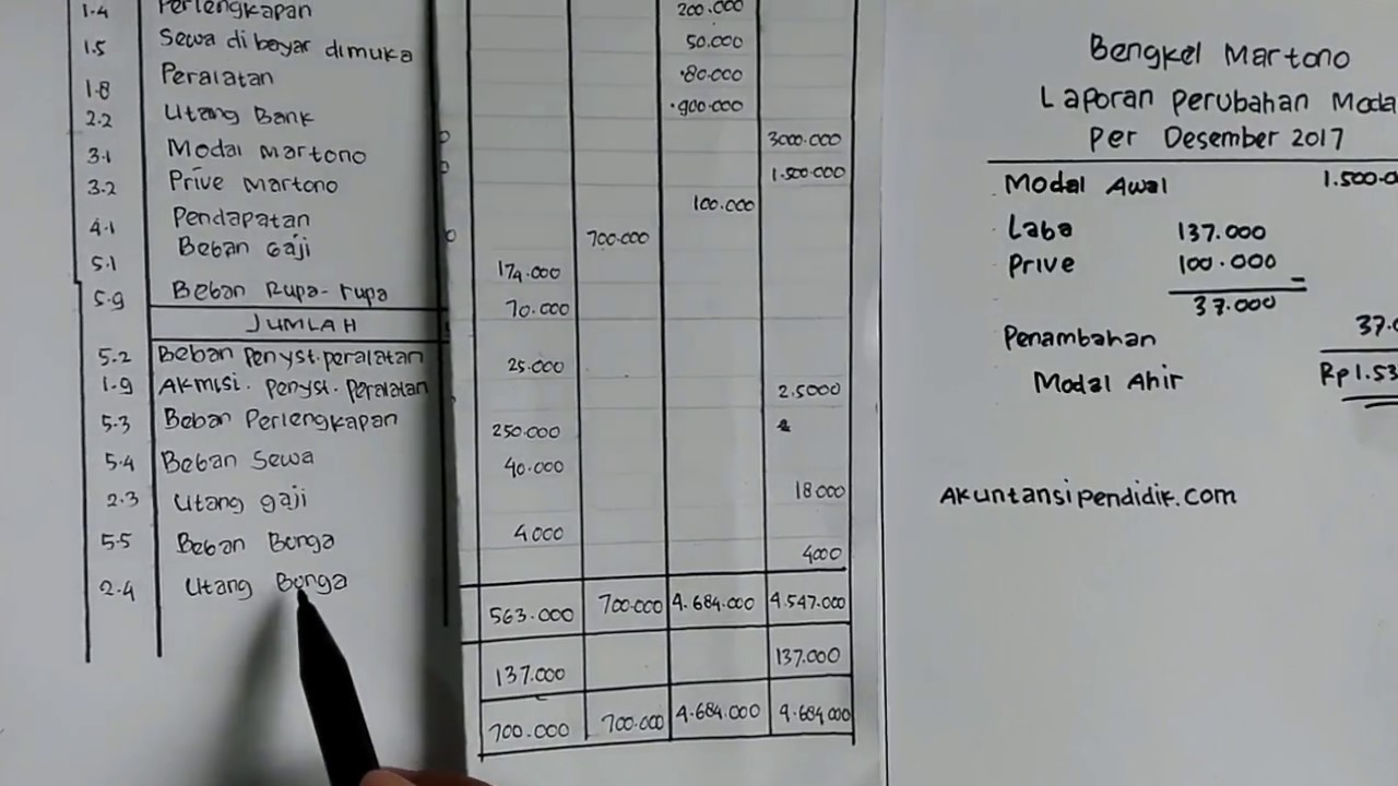 Cara Membuat Laporan Keuangan Perusahaan Jasa