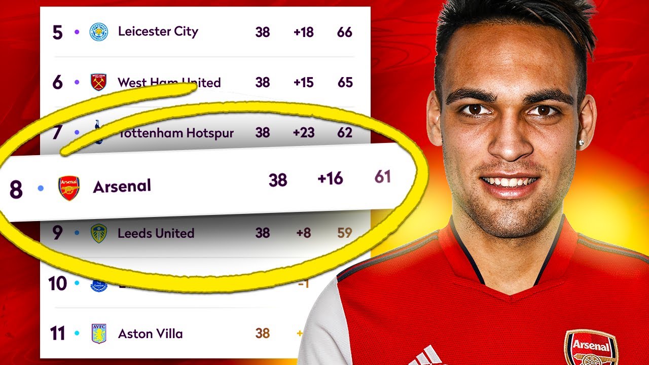 FIXING ARSENAL!!! (UPDATED 21/22 TRANSFERS🔥) - FIFA 21 Career Mode