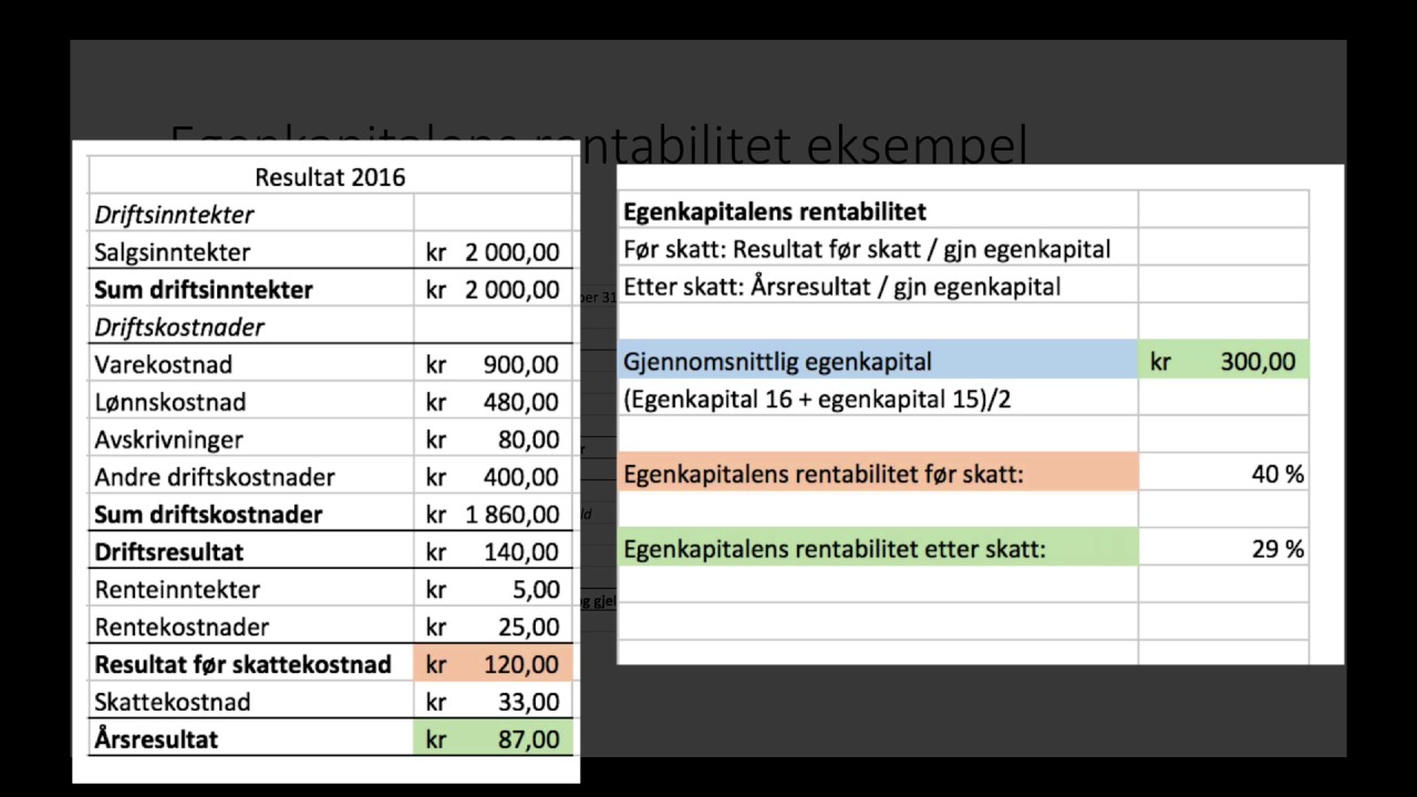 7-1 Lønnsomhetsanalyser i et foretak