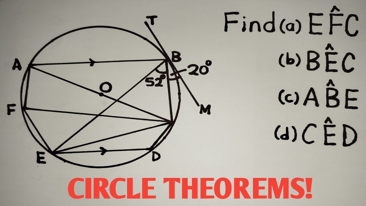 Circle Theorems Uncovered: A Comprehensive Guide