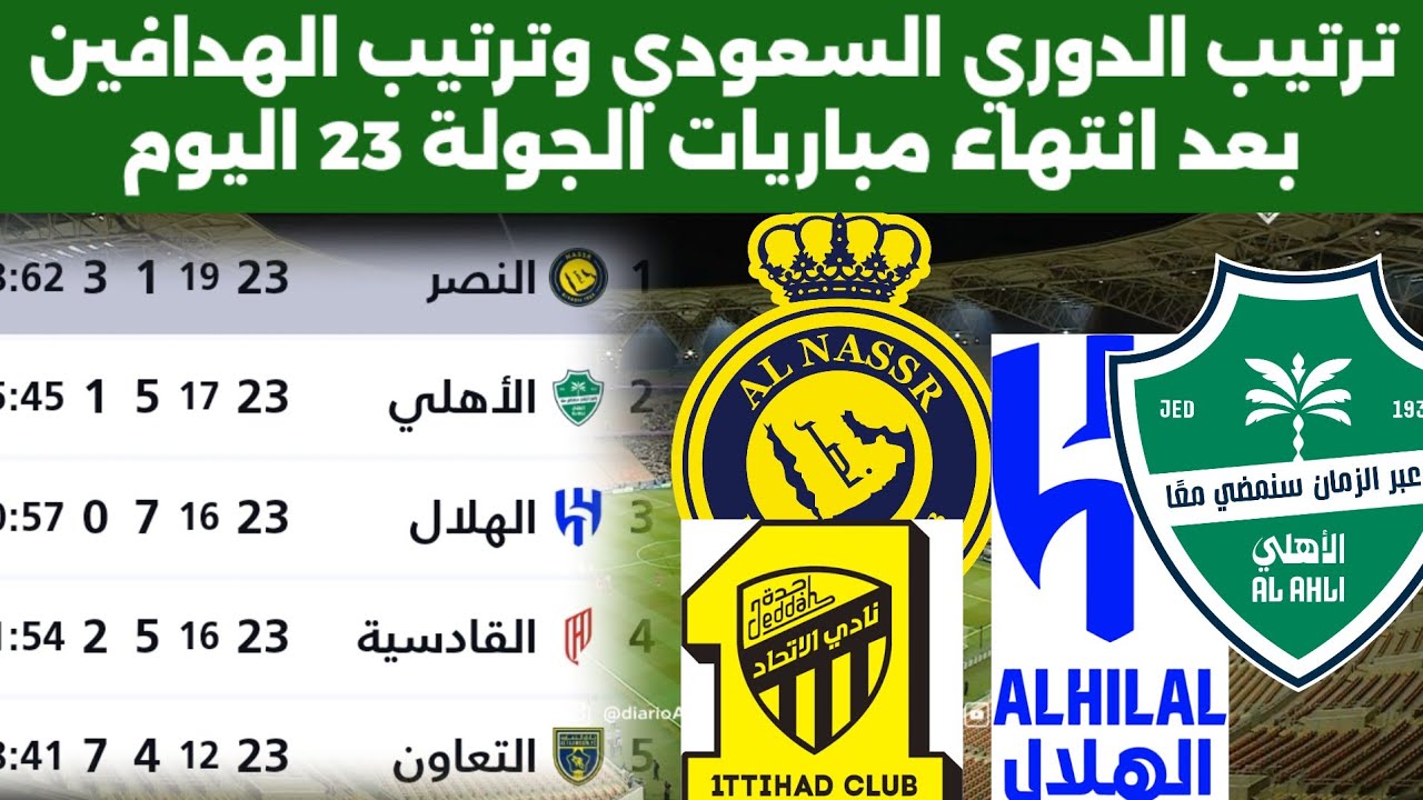 ترتيب الدوري السعودي بعد نهاية الجولة 23 🔥 جدول الترتيب الكامل وترتيب الهدافين ونتائج مباريات اليوم