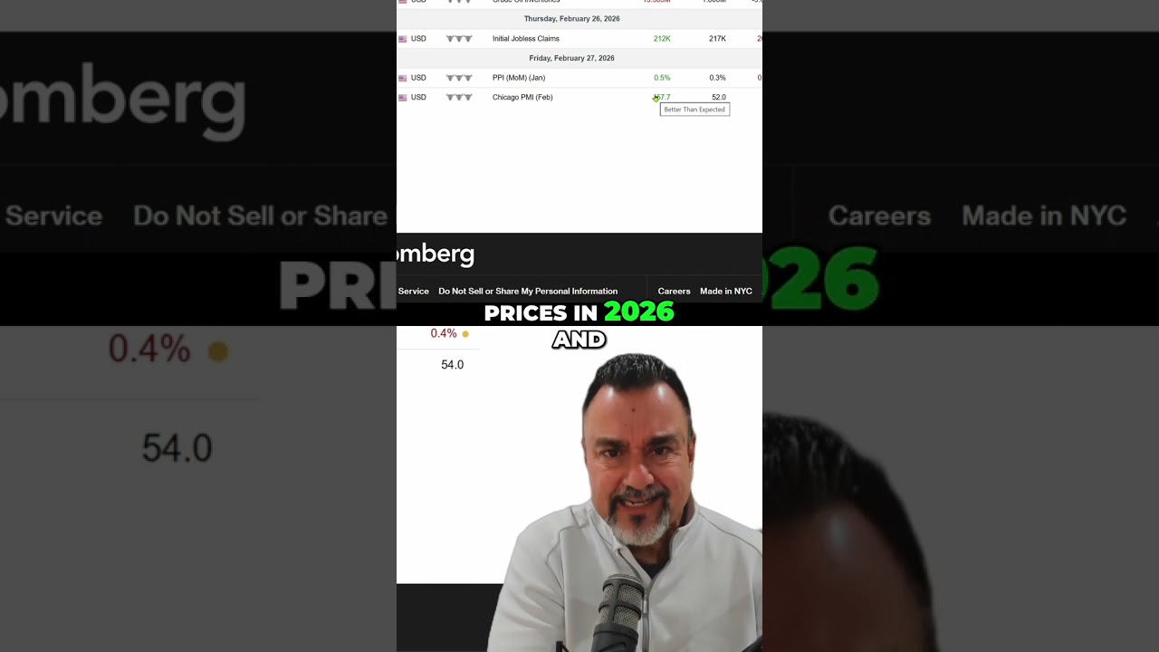 Inflation SPIKES! Fed Holds Rates, Oil Prices Soar! #shorts