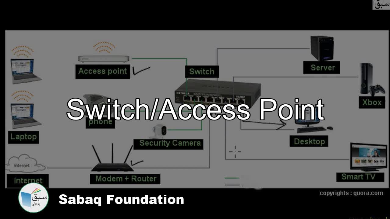 Switch/Access Point, Computer Science Lecture | Sabaq.pk