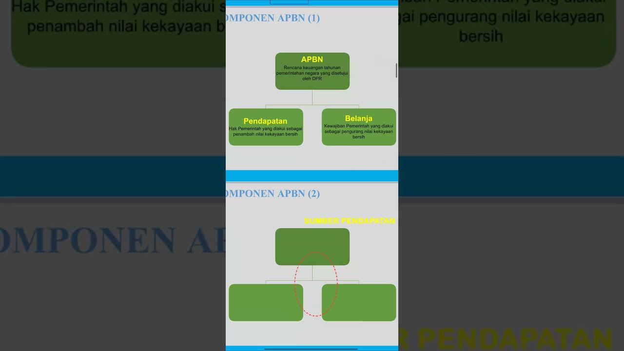 Sistem Keuangan Negara