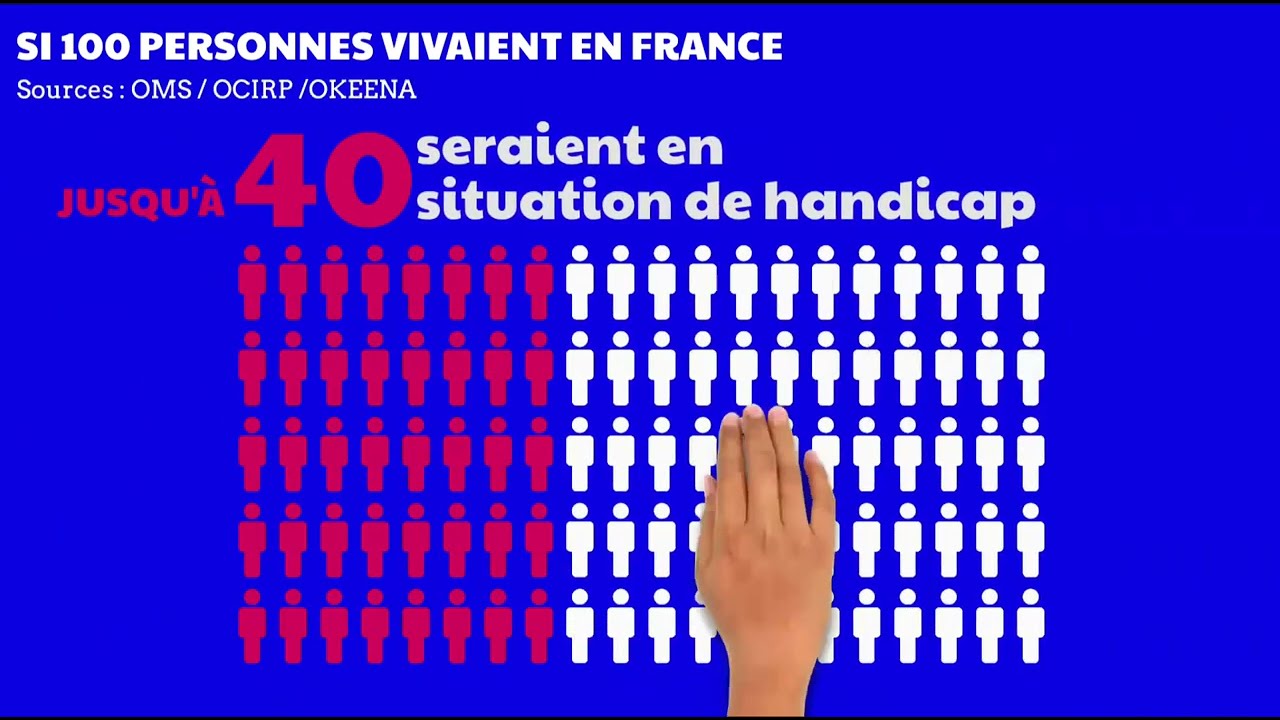Handicap en entreprise : ce que révèlent vraiment les chiffres en France