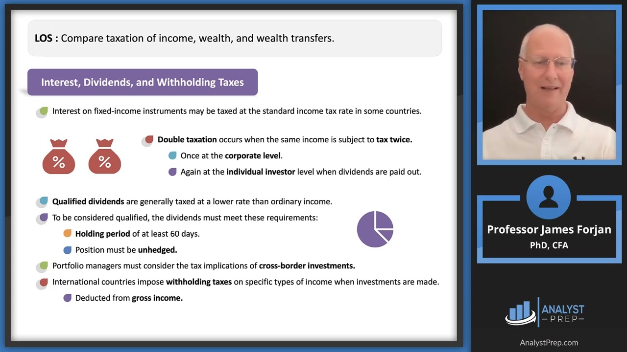 Topics in Private Wealth Management &ndash; Part I (2025 Level III CFA&reg; &ndash; Reading 21)