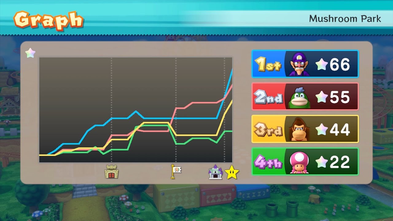 Mario Party 10 Mario Party #616 Waluigi vs Spike vs Toadette vs DK Mushroom Park Master Difficulty