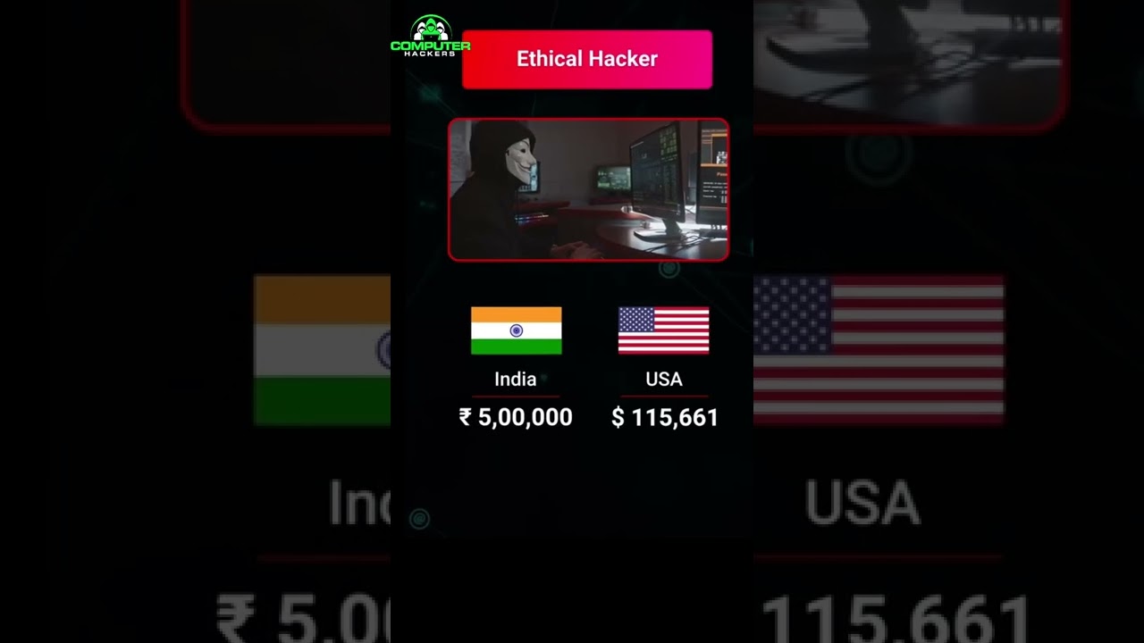 Cyber Security Salary in India vs US: Which IS Better?
