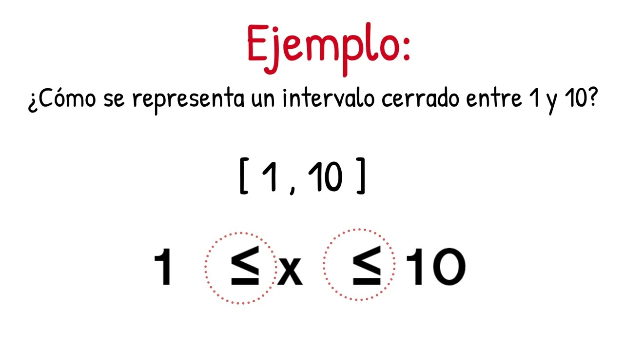 Intervalos Abiertos, Cerrados y Semiabiertos   Ejemplos y gr&aacute;ficas