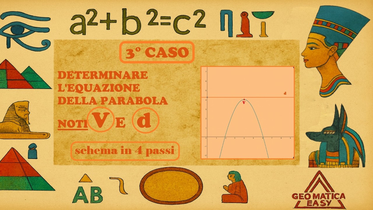 3° Caso: Determinare l’equazione della parabola noti V e d – Spiegazione + esercizio finale