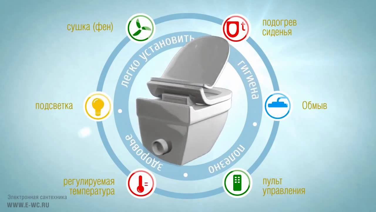 Эволюция унитаза