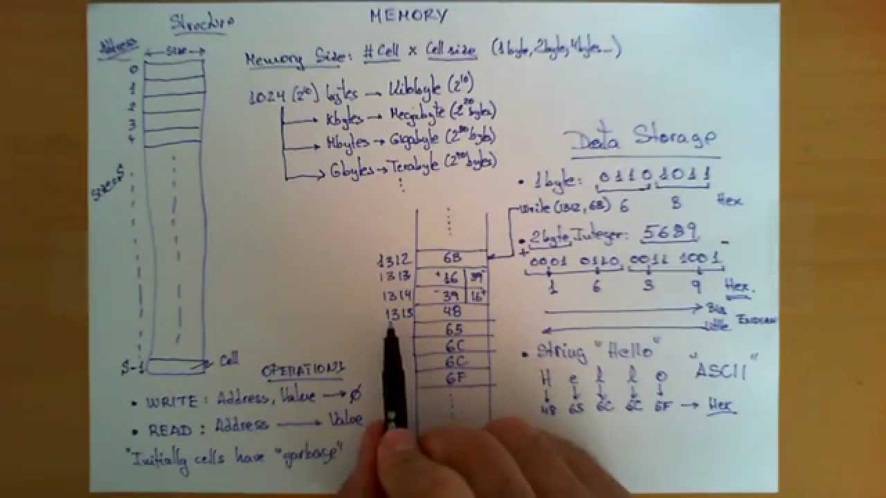 Memory in a computer system