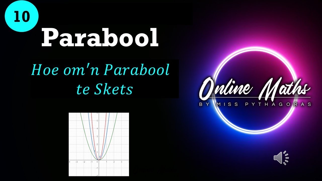 Funksies Parabool Graad10: L1 Hoe on 'n Parabool te skets - Inleiding