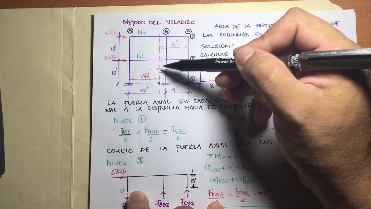 M&eacute;todo del Voladizo