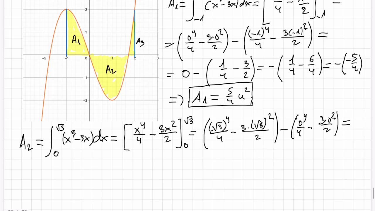 Integral definida #03: Áreas positivas y negativas