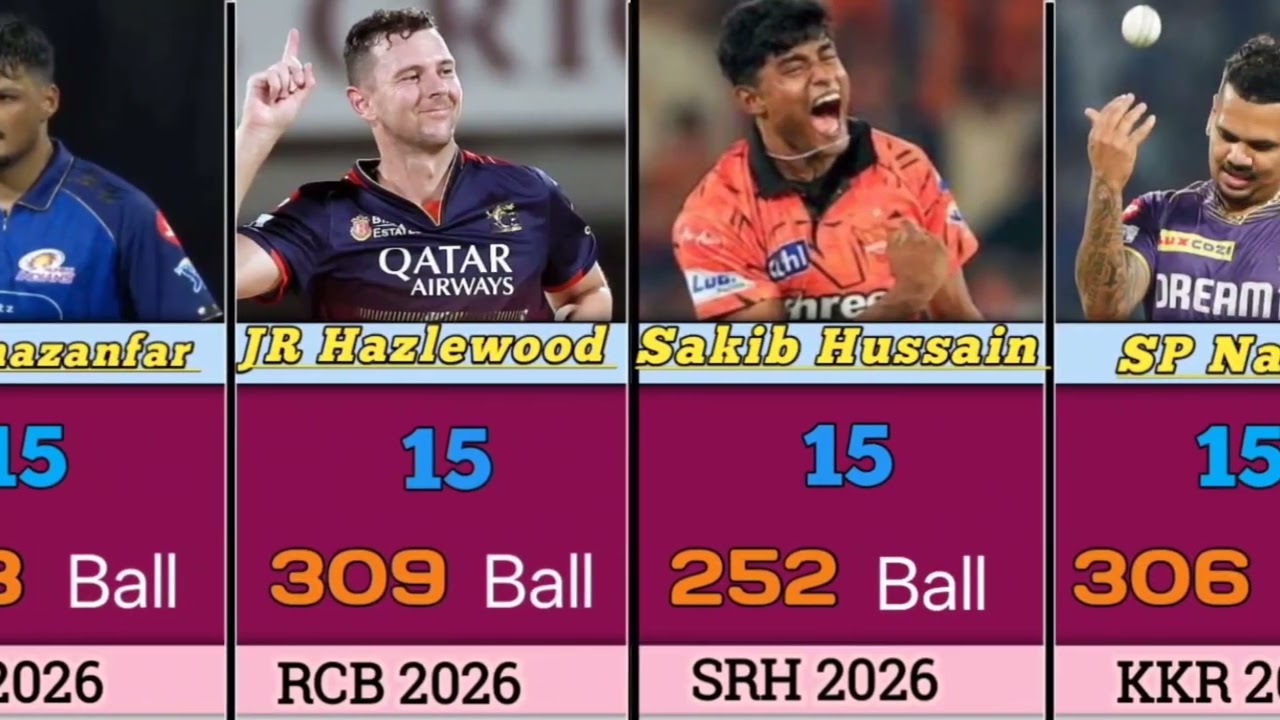 IPL 2026 MOST WICKETS 🔥 | Top  Wicket-Takers of the Season 🏏  ||IPL 2026 ||