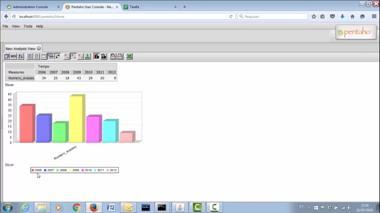 Processamento Analítico Online (OLAP) no Pentaho Analysis Services