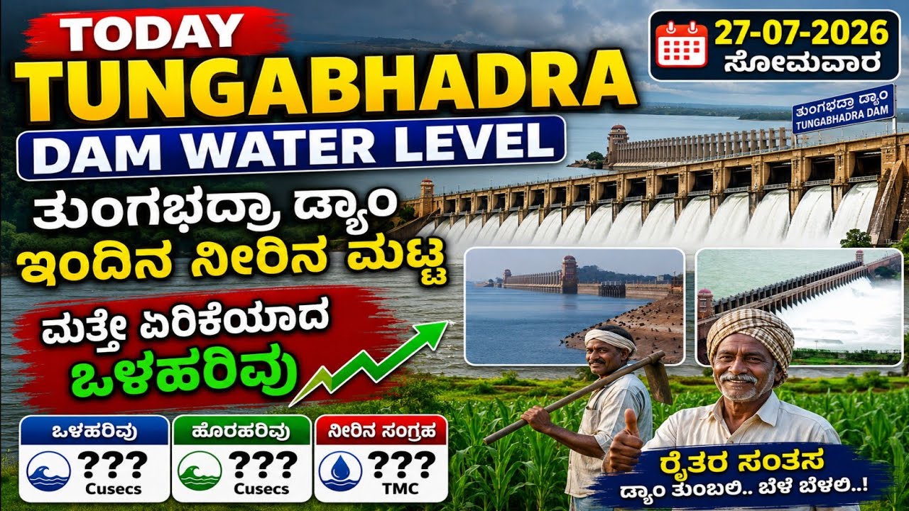 27-07-2026 Today TB DAM WATER LEVEL | ತುಂಗಭದ್ರಾ ಡ್ಯಾಮ್ ಇಂದಿನ ನೀರಿನ ಮಟ್ಟ #tbdamwaterlevel #tbdam