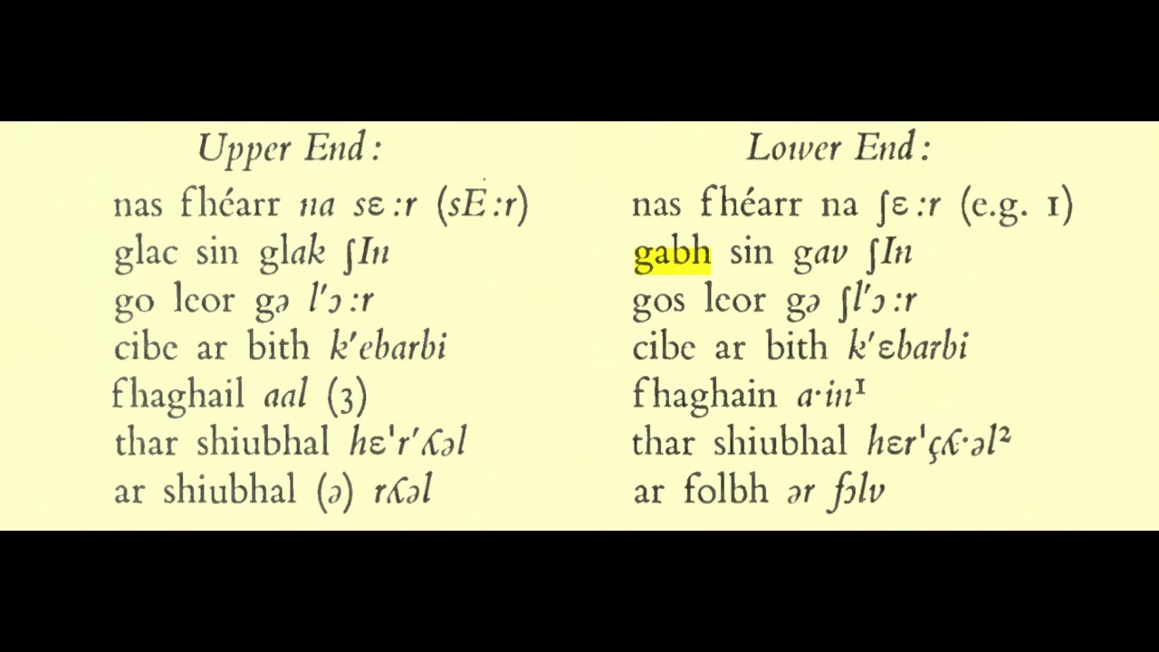 Canúintí: Reachraidh III