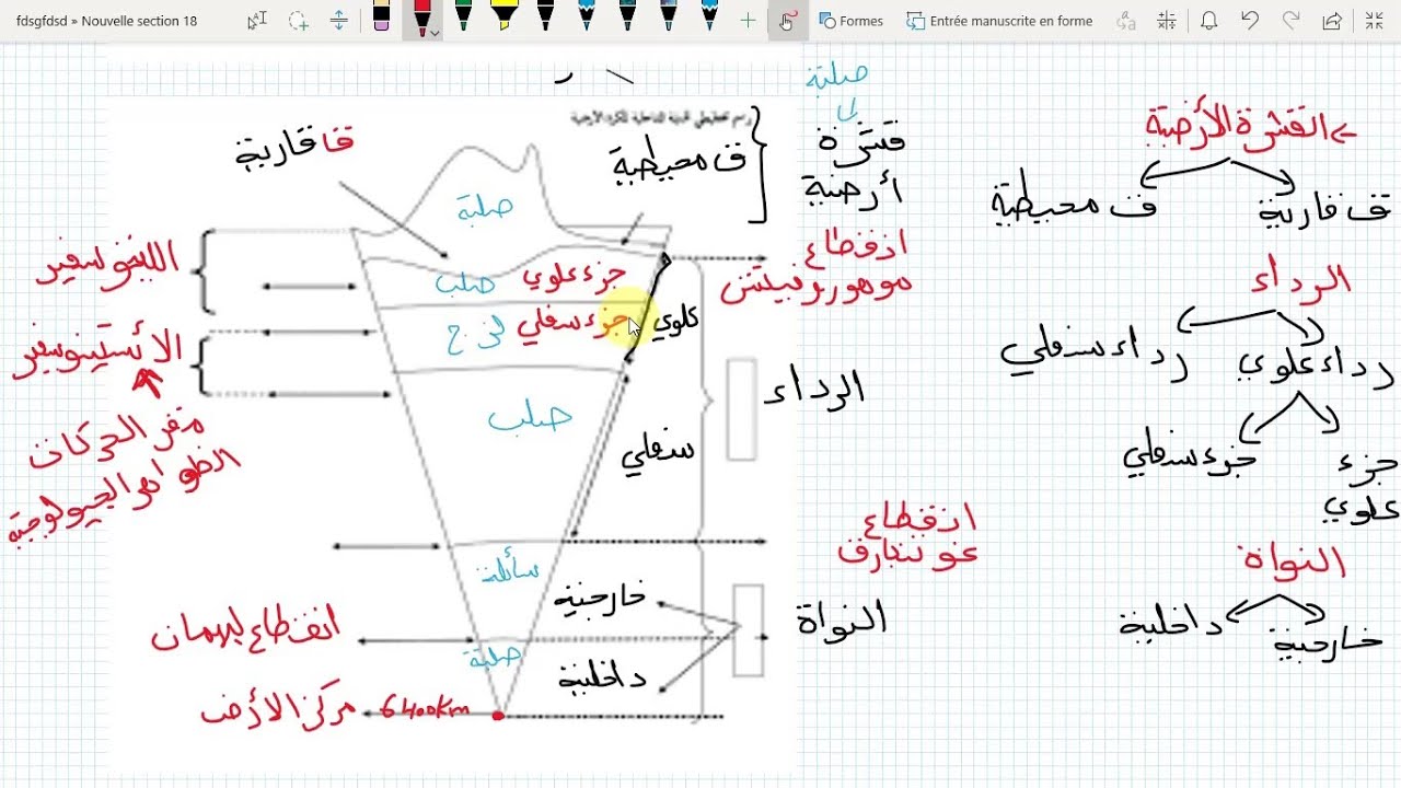 أقوى مراجعة للعلوم الطبيعية السنة الثالثة متوسط الفصل الثاني