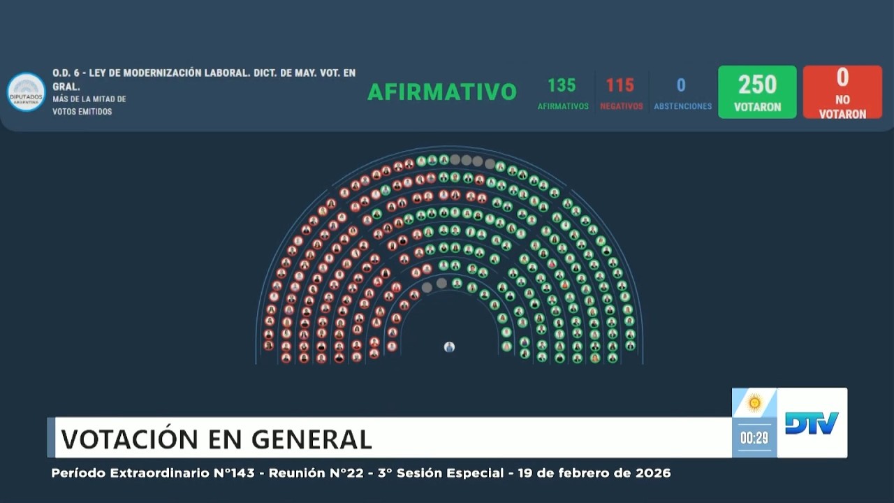 🟩 VOTACIÓN: Ley de MODERNIZACIÓN LABORAL - en general -  Sesión 19-02-2026 - Diputados Argentina