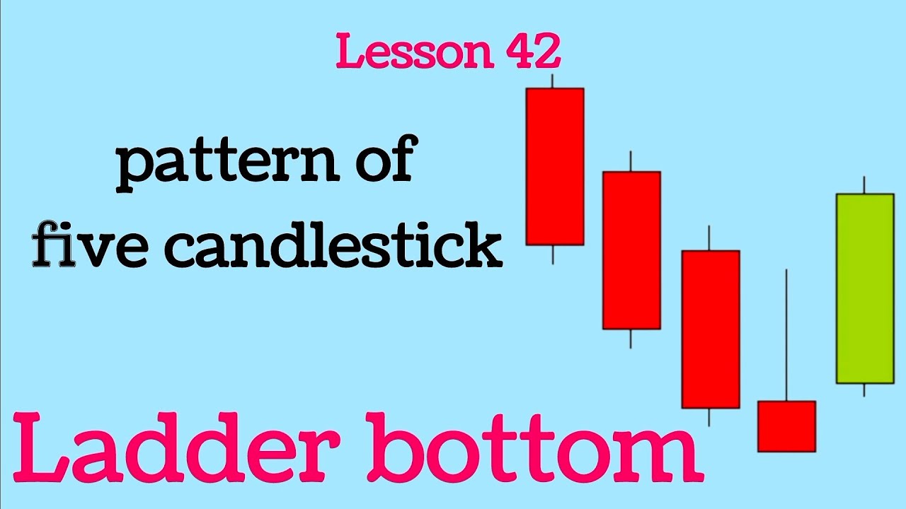 Lesson 42 ladder bottom candlestick pattern (free stock market technical analysis course)