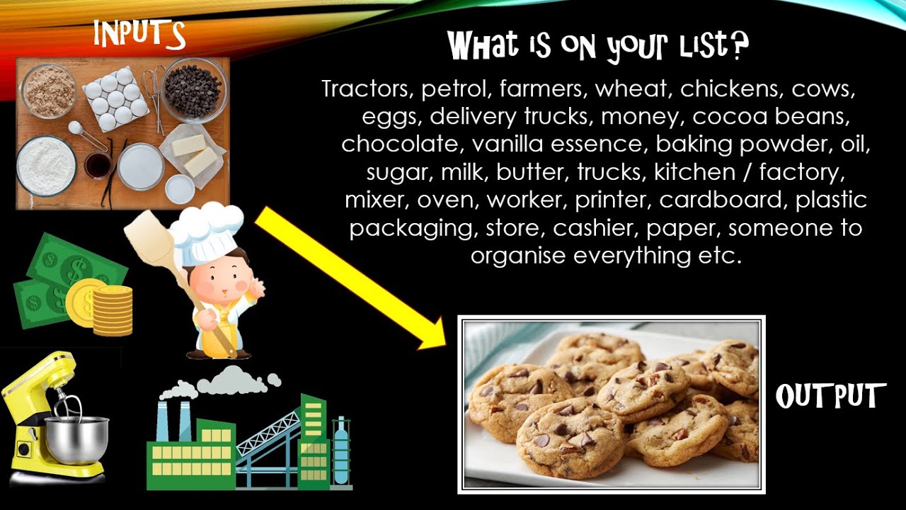 FACTORS OF PRODUCTION   PART 1