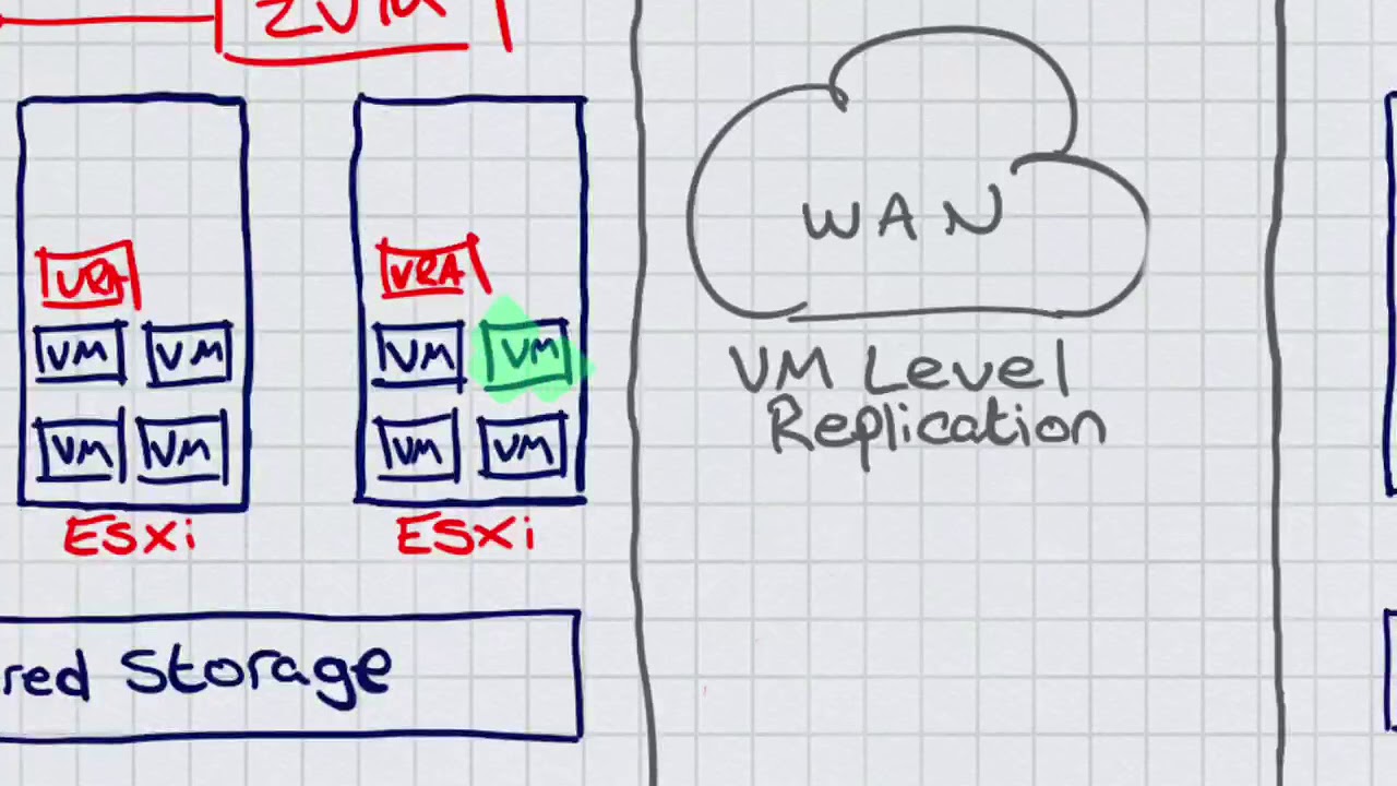 Zerto Replication Architecture Overview Whiteboard