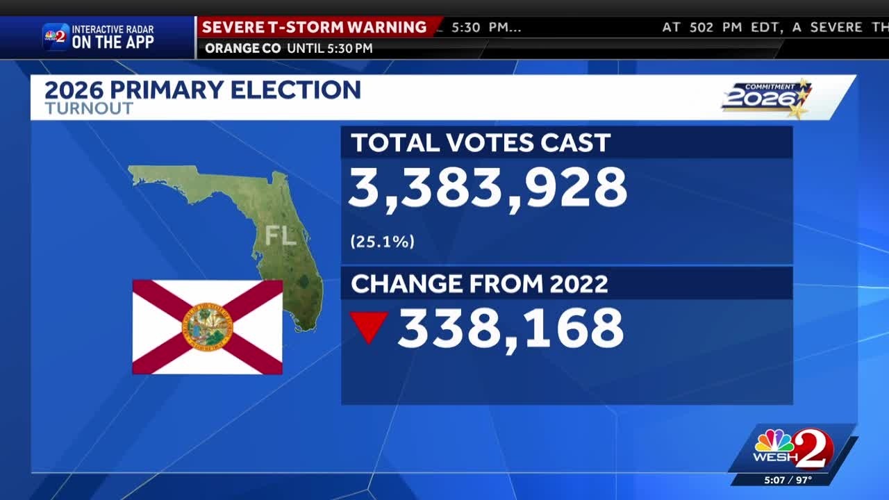 Florida's primary election results set up November races