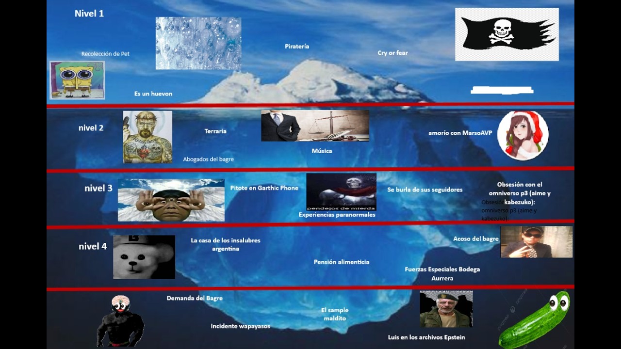 Todos los cirmenes de Luis RobToc⁉️ok no, Iceberg de Duis Dob Toc