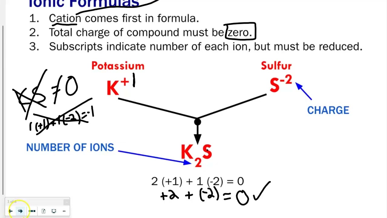 Ionic Compounds Notes Pt  1
