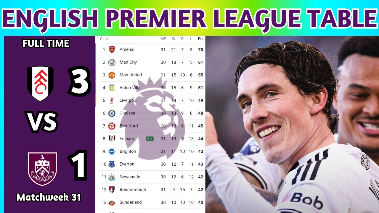 English Premier League Table Updated Today 2025 | EPL Table Standing | EPL Results Today FUL v BUR