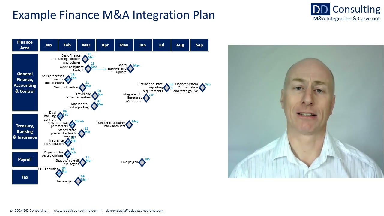 M&A integration: Functional Plans and workstream plans