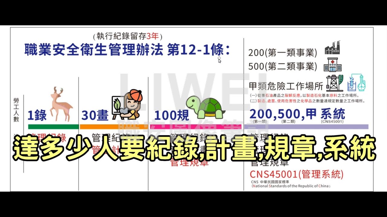 達多少人要記錄計畫規章系統｜liwei職安圖像筆記