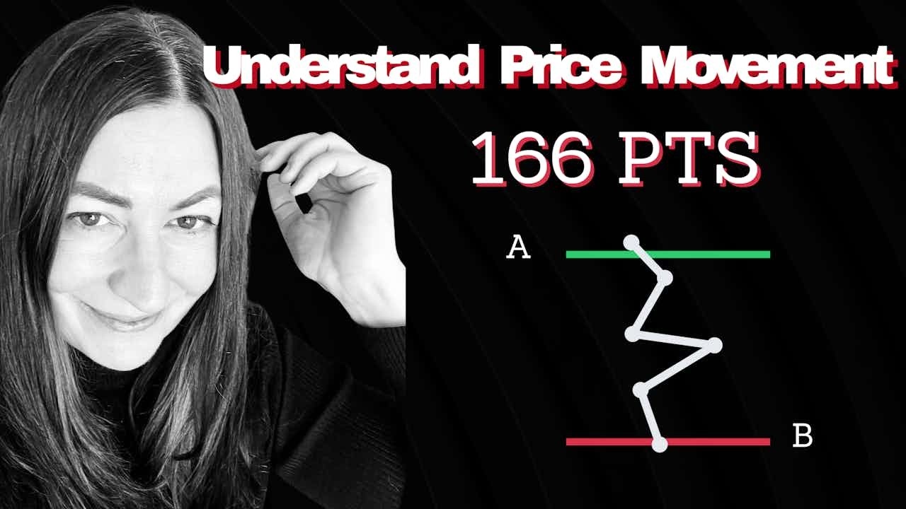 Understand How Price Moves from POI to Draw on Liquidity:   NQPM:  166 PTS  12RR