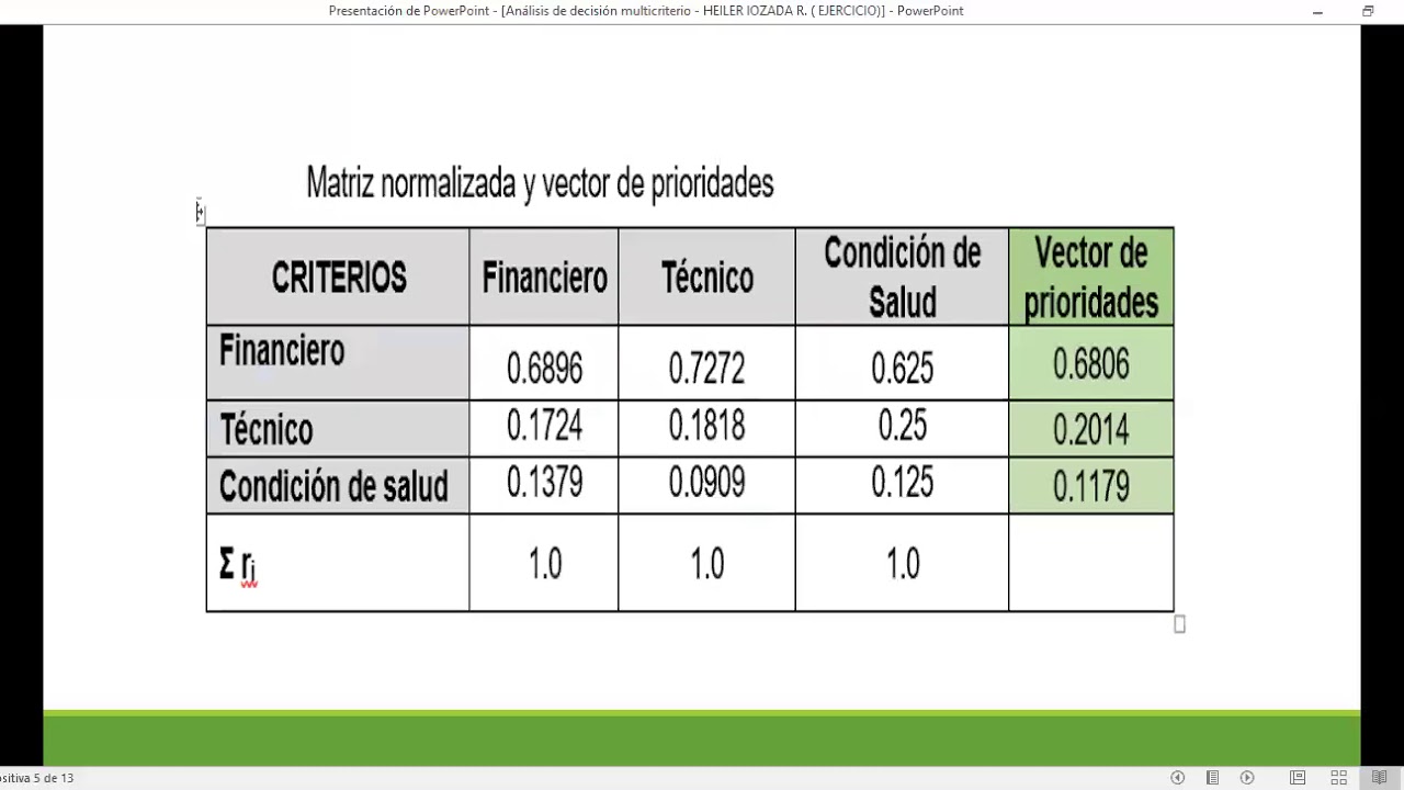 ANÁLISIS MULTICRITERIO Y AHP - RAZÓN DE CONSISTENCIA  EJERCICICO
