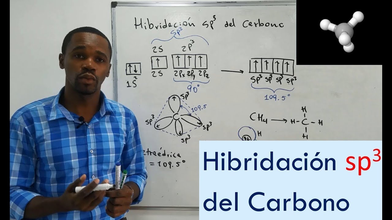 Hibridación sp³ del Carbono | Enlaces Sigma | Geometría Tetraédrica